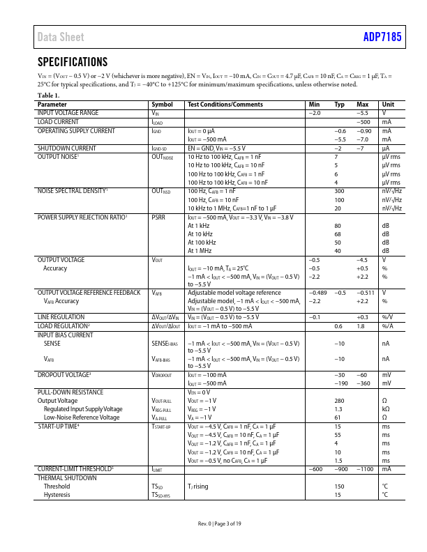 ADP7185