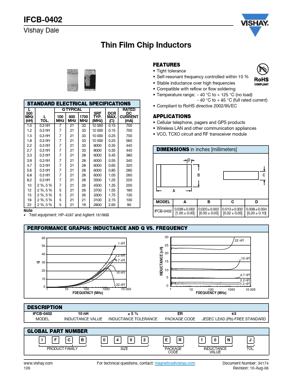 IFCB-0402 Datasheet Preview