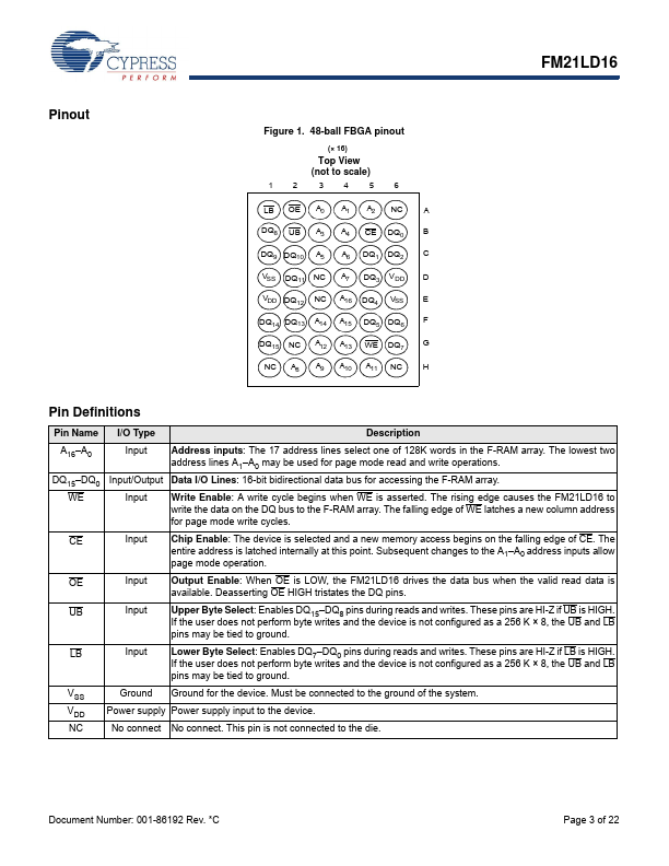 FM21LD16 page 3 preview
