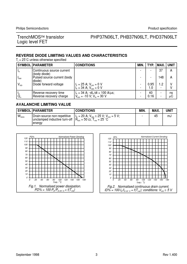 PHD37N06LT