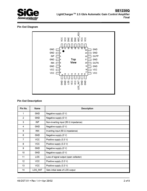 SE1230Q