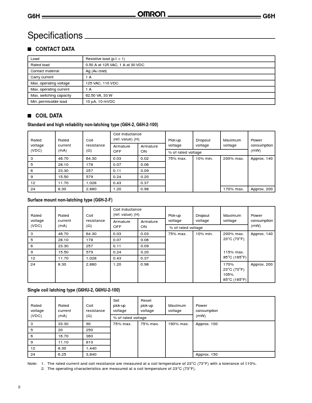 G6HU-2-100