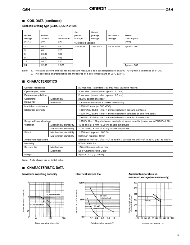 G6HU-2-100