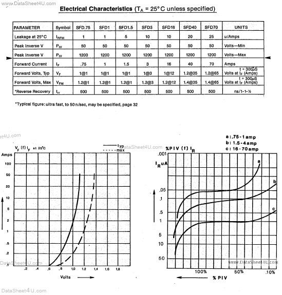 SFD1.5