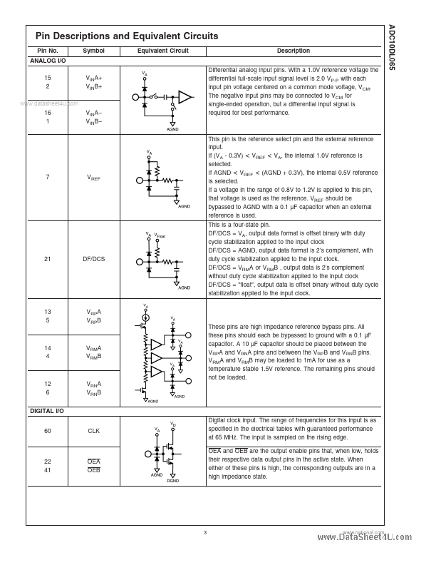 ADC10DL065