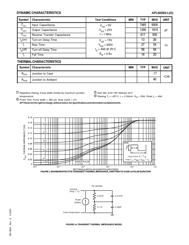 APL602B2