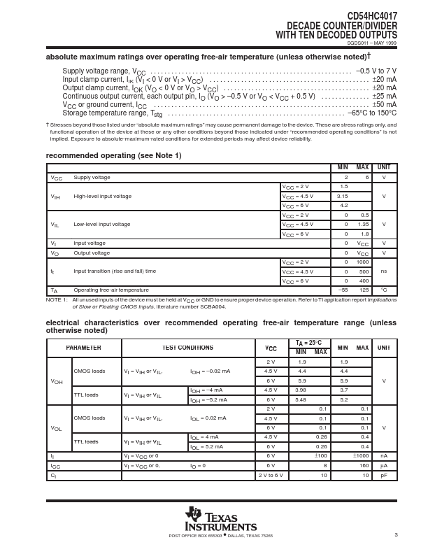 CD54HC4017