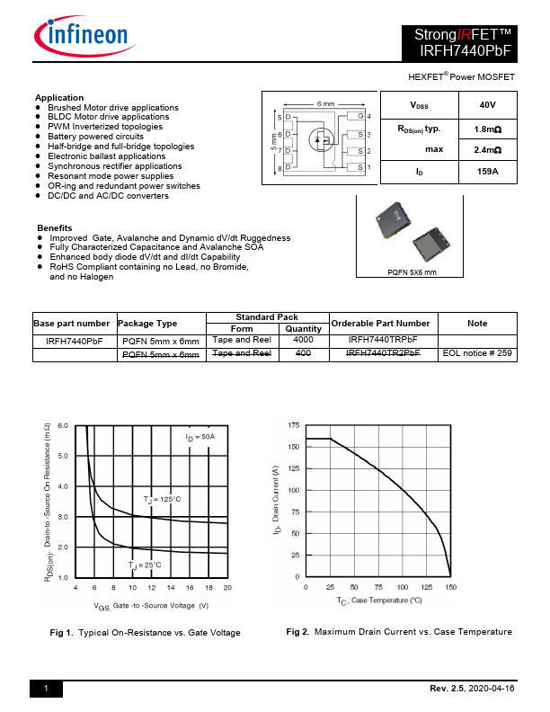 IRFH7440PbF Datasheet Preview