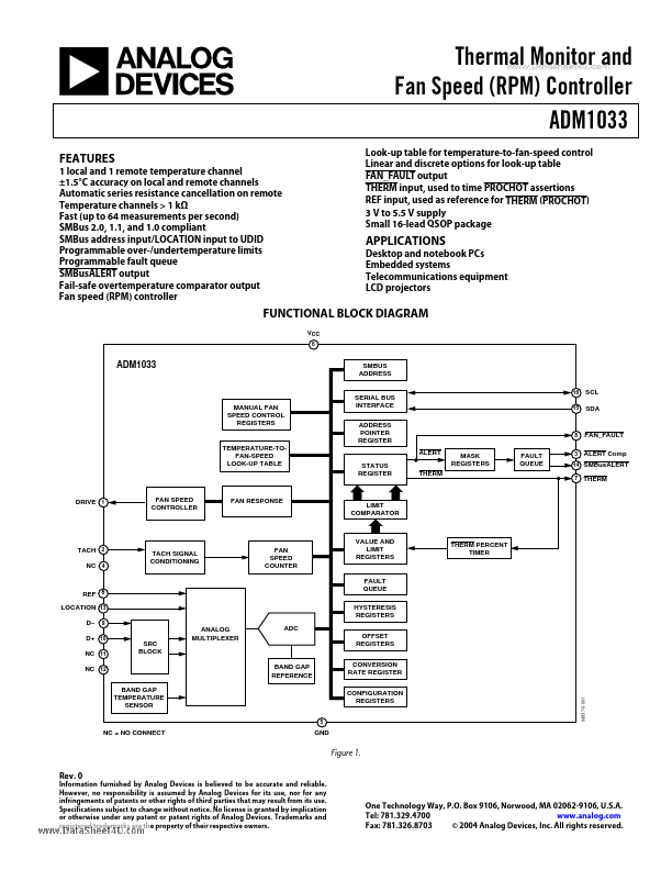 ADM1033