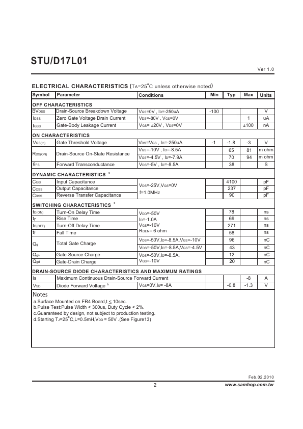 STD17L01