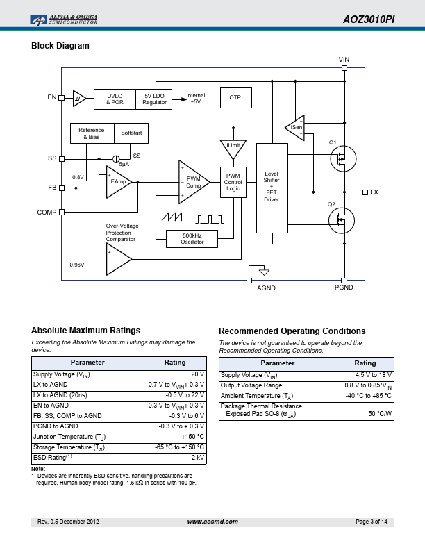 AOZ3010PI