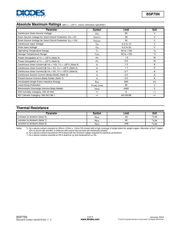 BSP75N