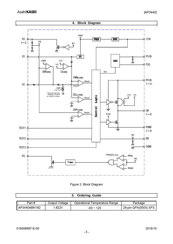 AP3440ABN182