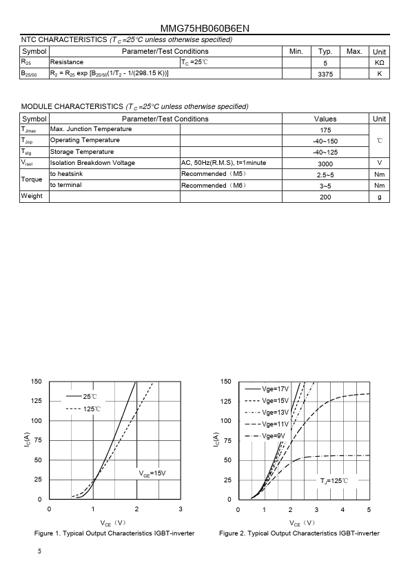 MMG75HB060B6EN