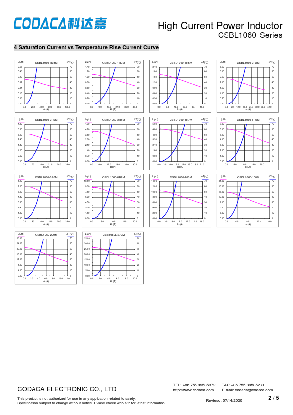 CSBL1060-8R2M