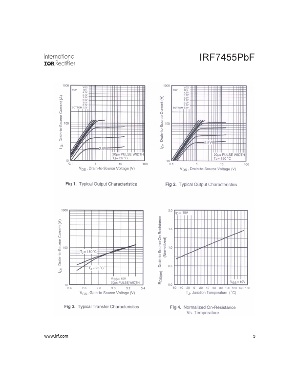 IRF7455PBF