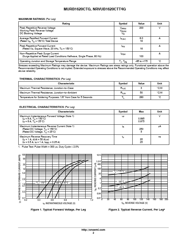 MURB1620CTT4G