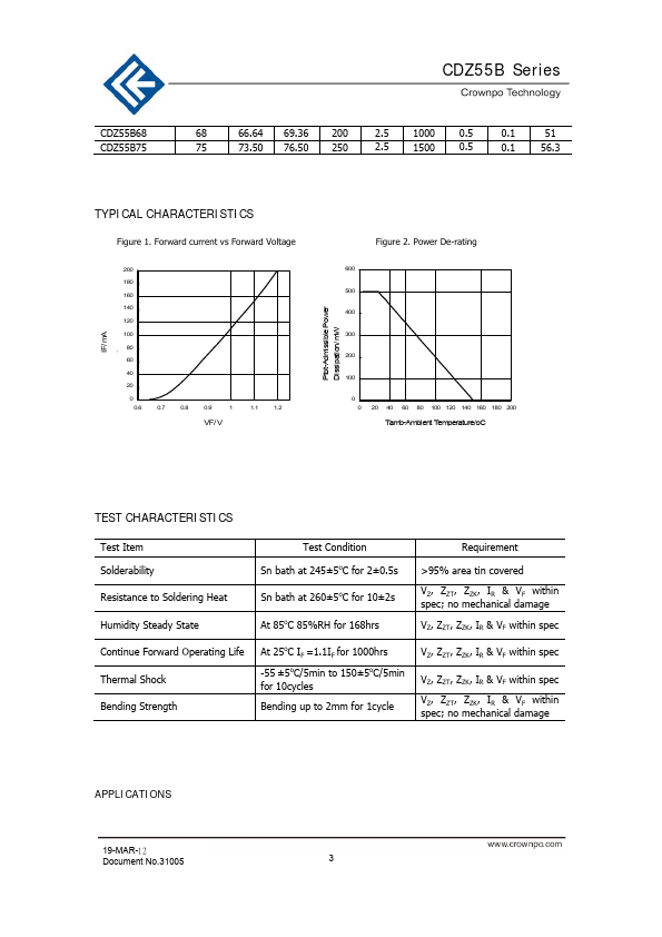 CDZ55B43