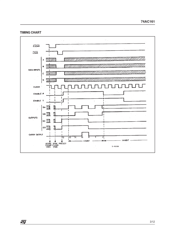 74AC161