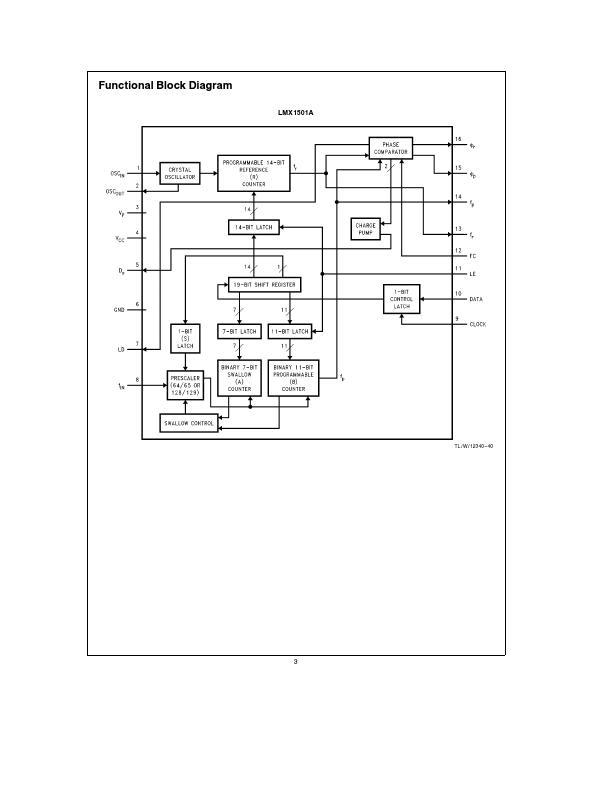 LMX1501A