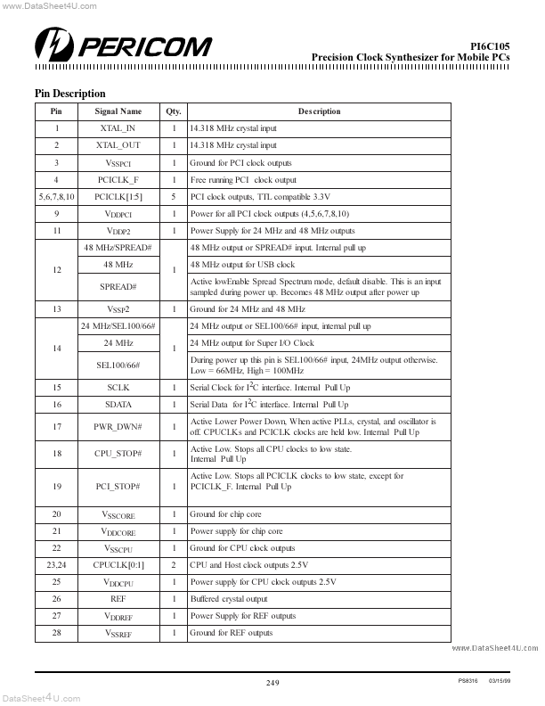 PI6C105