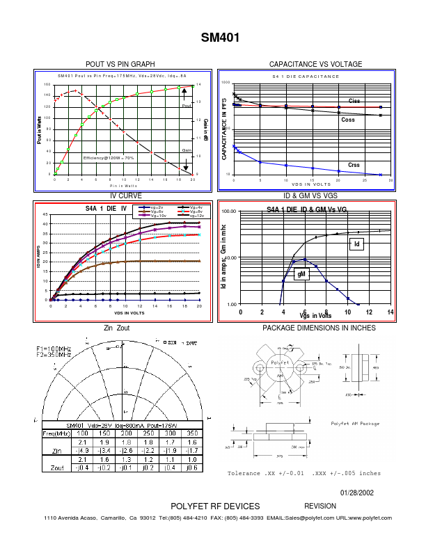 SM401