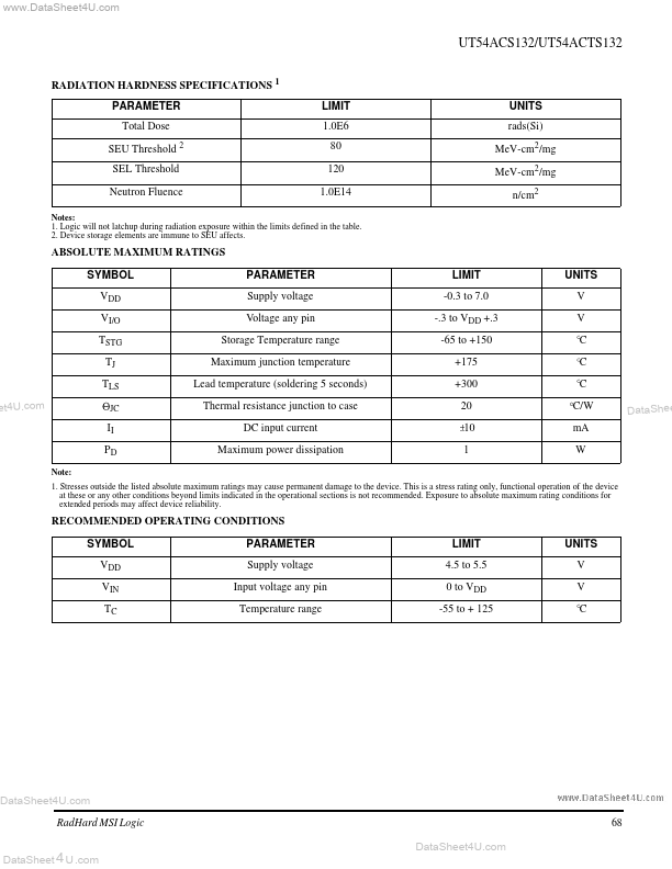 UT54ACS132