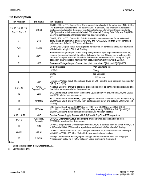 SY89296U