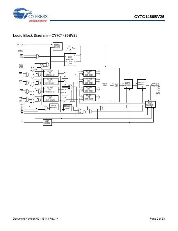 CY7C1486BV25