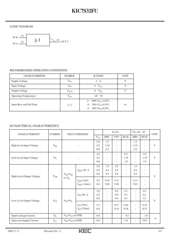 KIC7S32FU