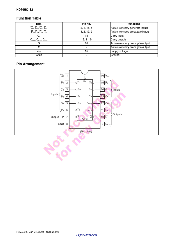 HD74HC182