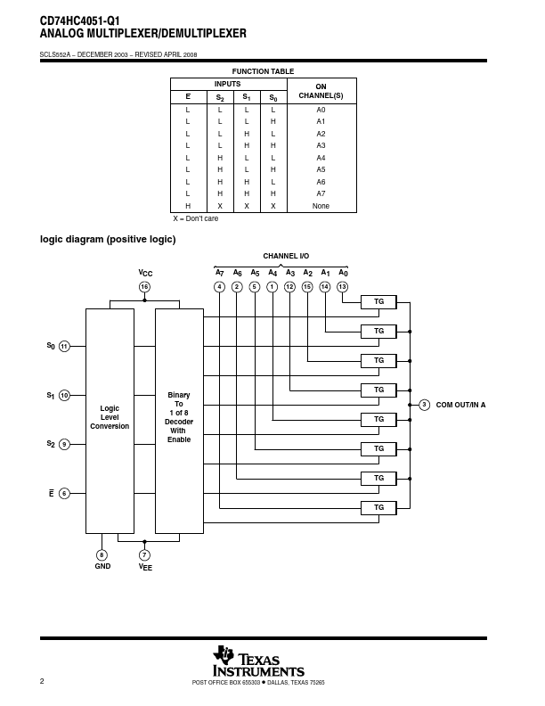 CD74HC4051-Q1