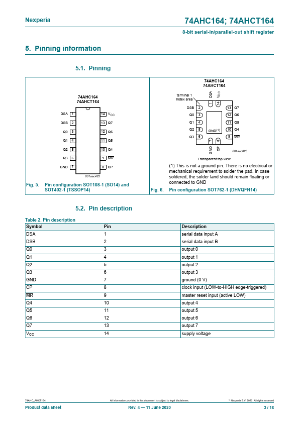 74AHC164BQ