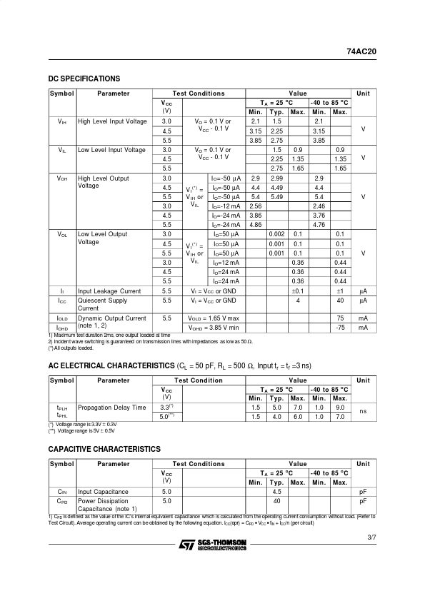 74AC20