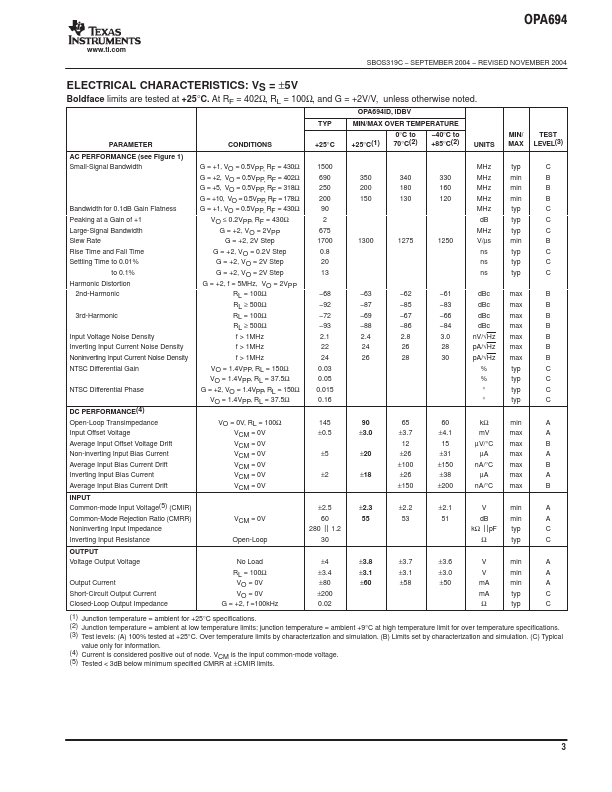 OPA4684