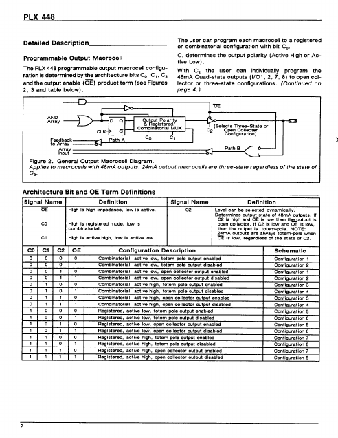 PLX448