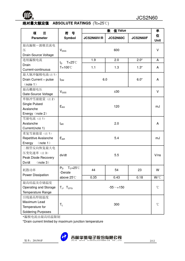 JCS2N60F