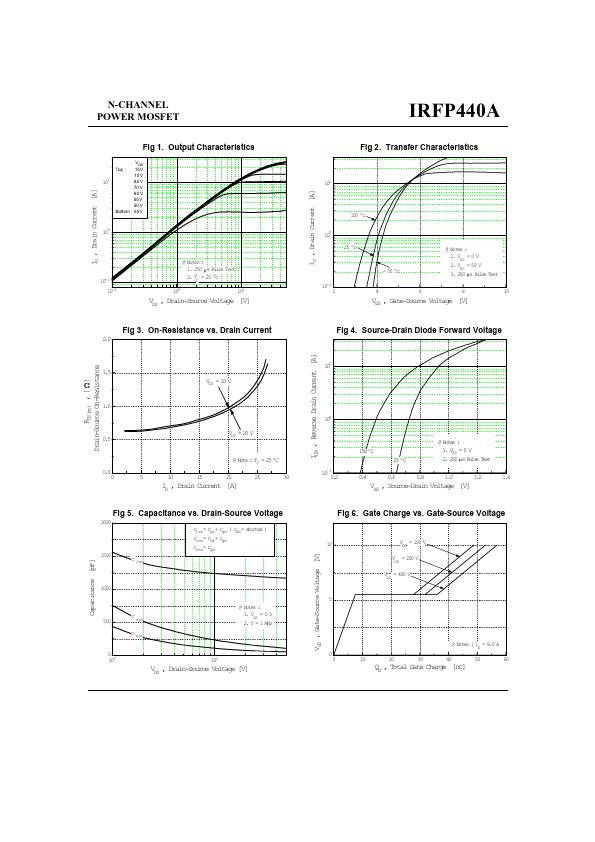 IRFP440A