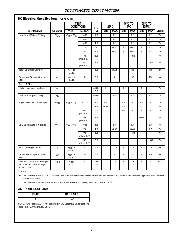 CD54ACT280