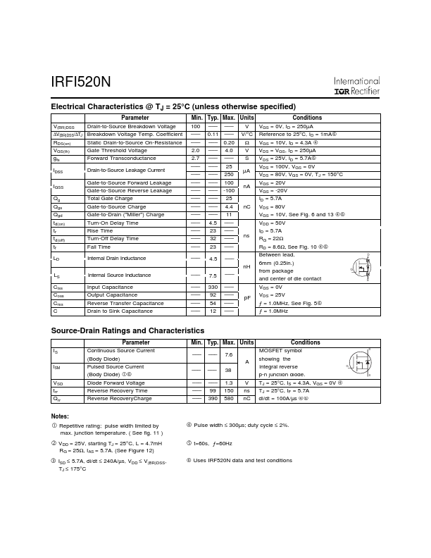 IRFI520N