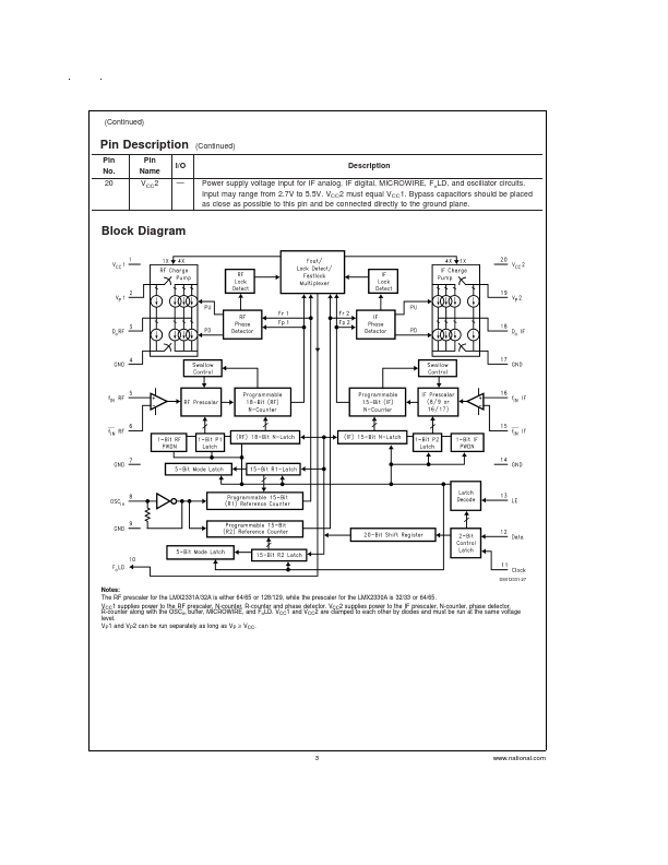 LMX2332A