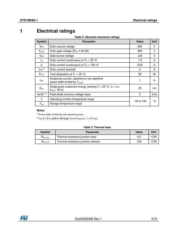 STD1NK60-1