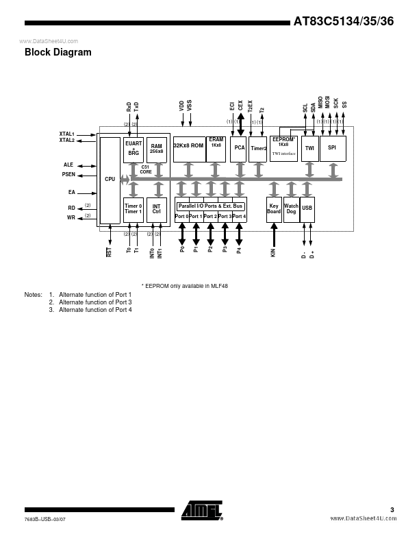 AT83EC5135