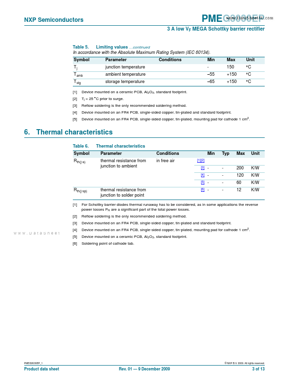 PMEG3030EP