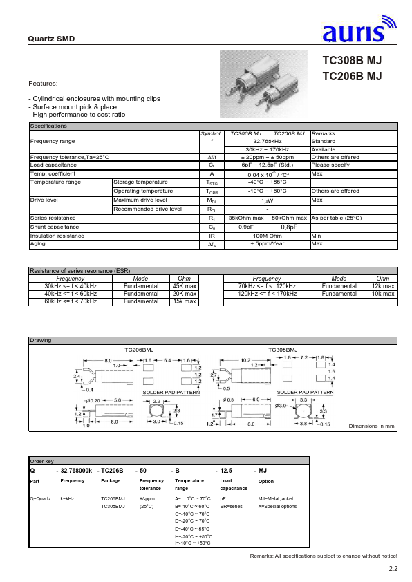 TC308BMJ