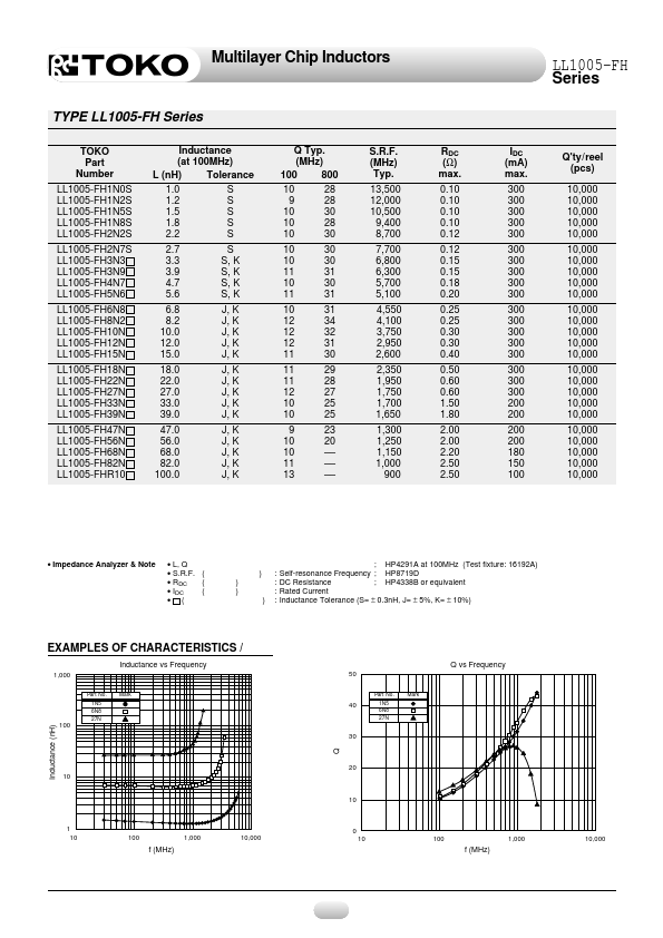 LL1005-FH39NS