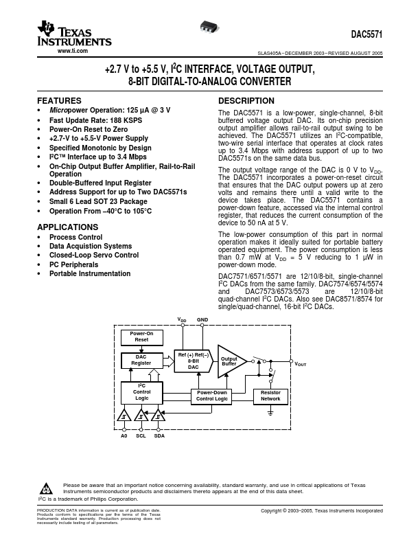 DAC5571