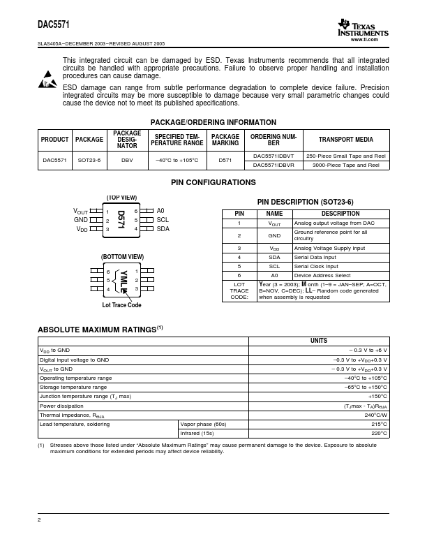 DAC5571