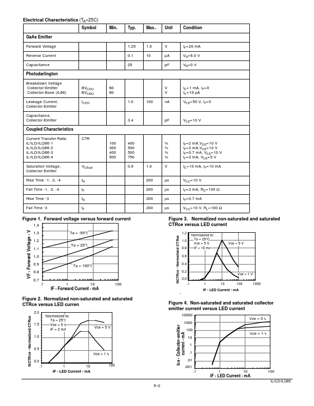 ILD66