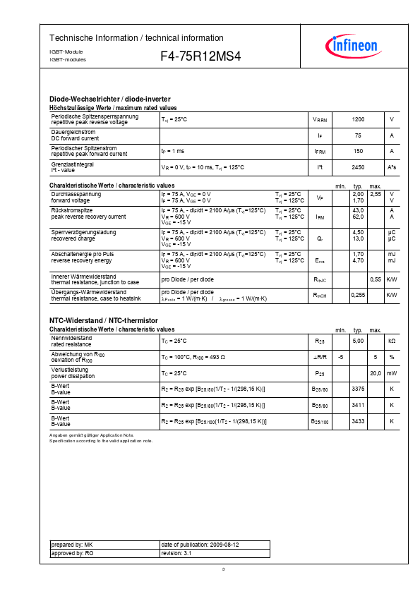 F4-75R12MS4